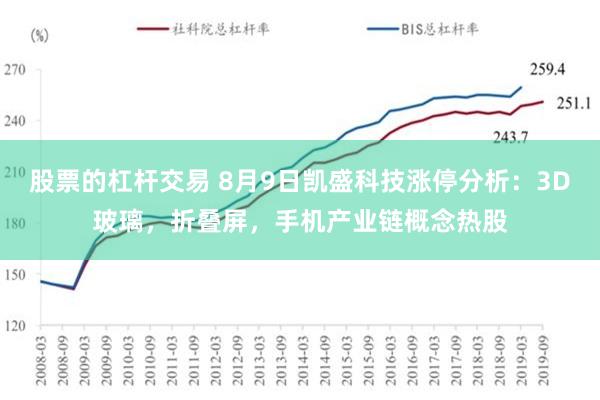 股票的杠杆交易 8月9日凯盛科技涨停分析：3D玻璃，折叠屏，手机产业链概念热股