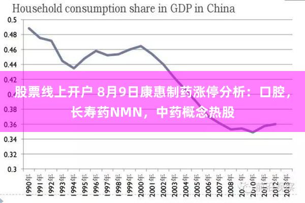 股票线上开户 8月9日康惠制药涨停分析：口腔，长寿药NMN，中药概念热股