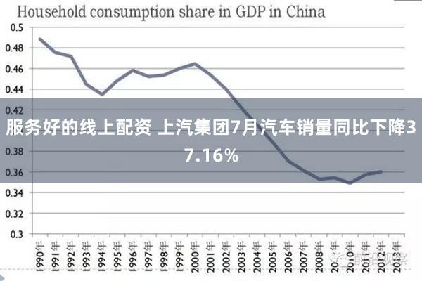 服务好的线上配资 上汽集团7月汽车销量同比下降37.16%