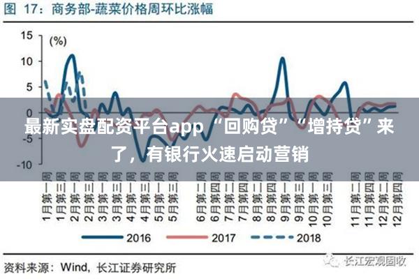 最新实盘配资平台app “回购贷”“增持贷”来了，有银行火速启动营销