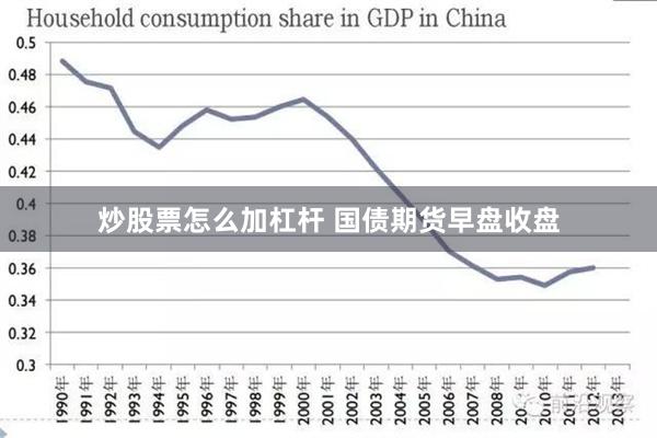 炒股票怎么加杠杆 国债期货早盘收盘