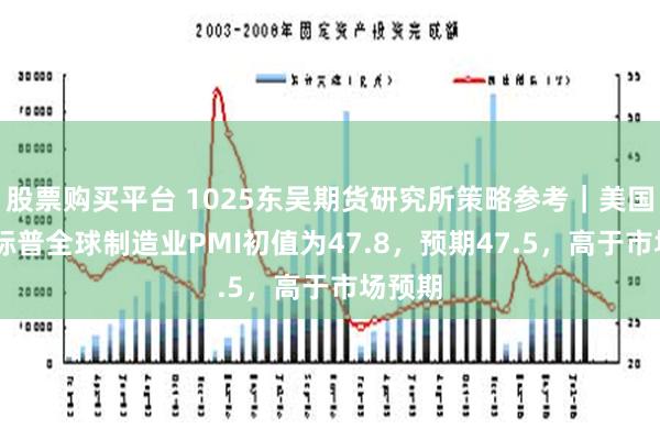 股票购买平台 1025东吴期货研究所策略参考｜美国10月标普全球制造业PMI初值为47.8，预期47.5，高于市场预期