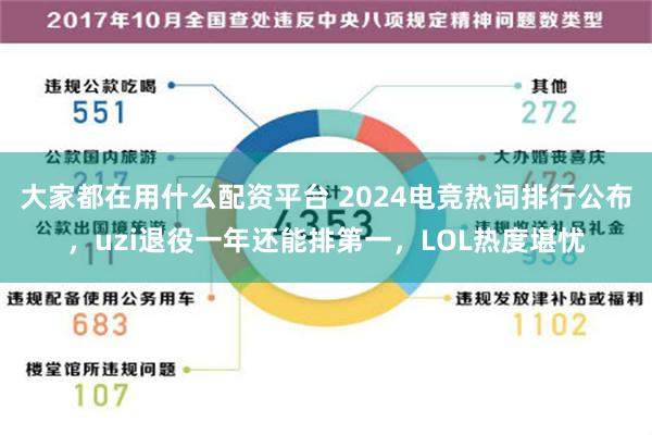 大家都在用什么配资平台 2024电竞热词排行公布，uzi退役一年还能排第一，LOL热度堪忧