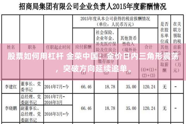 股票如何用杠杆 金荣中国：金价日内三角形震荡，突破方向延续追单。