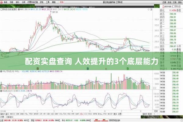 配资实盘查询 人效提升的3个底层能力