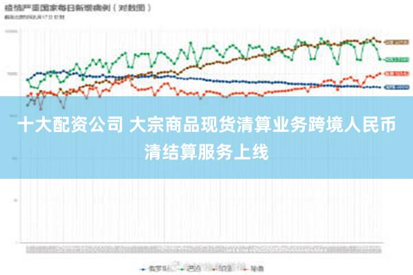 十大配资公司 大宗商品现货清算业务跨境人民币清结算服务上线