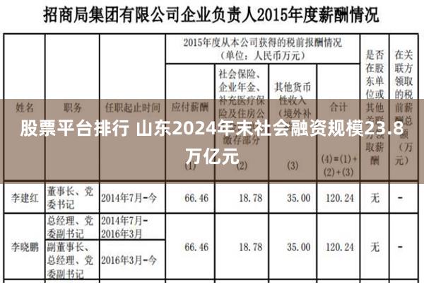 股票平台排行 山东2024年末社会融资规模23.8万亿元