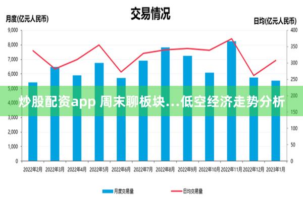 炒股配资app 周末聊板块…低空经济走势分析